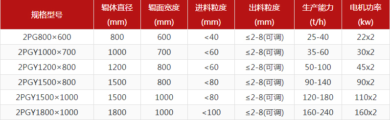大型铁矿石对辊制砂机多少钱一台？